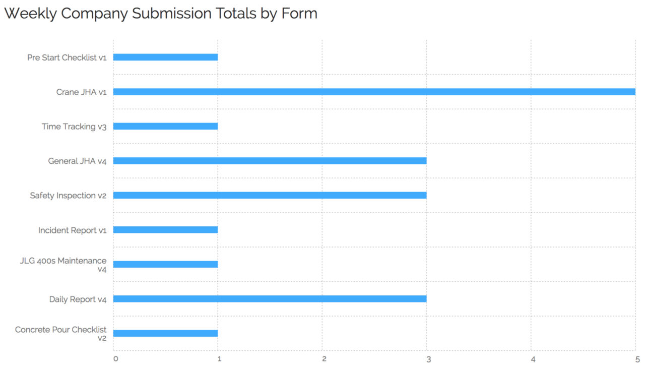Form Submission Stats